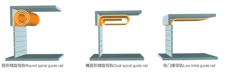 鋁板快速門開(kāi)啟方式