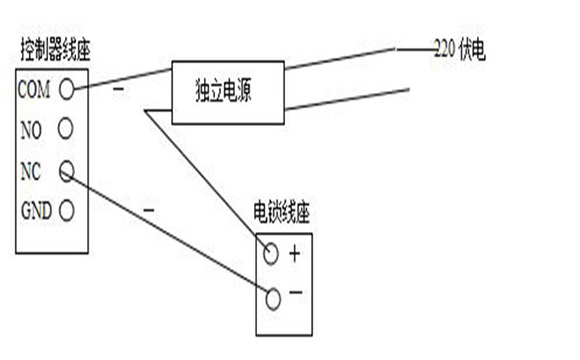 門禁安裝與注意事項
