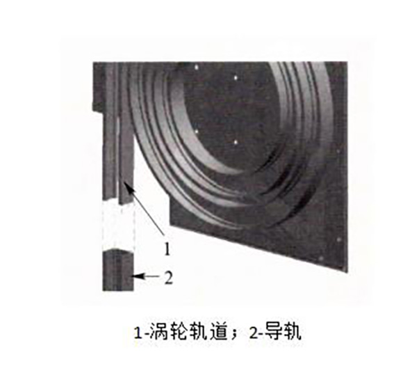 渦輪硬質快速門安裝圖